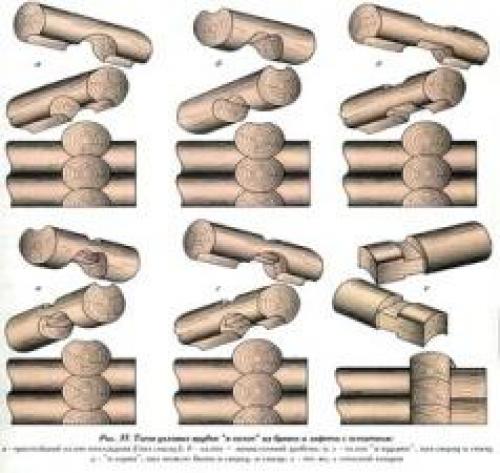 Виды срубов из бревна: что практичней и экономичней?