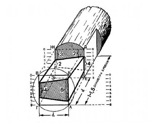 Как правильно рубить сруб для дома и бани. Как рубить сруб 08