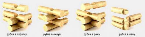 Виды срубов из бревна: что практичней и экономичней?