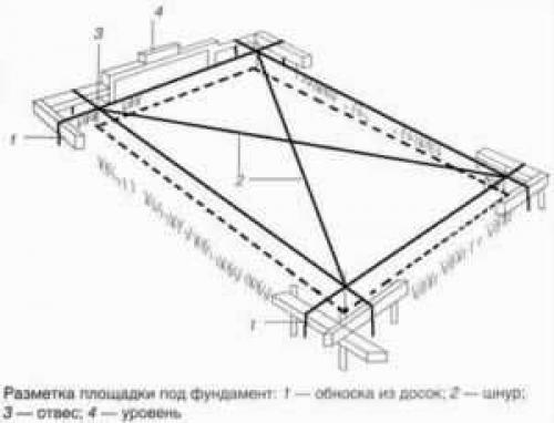 Глубина фундамента для бани из пеноблоков. Глубина ленточного фундамента под баню.