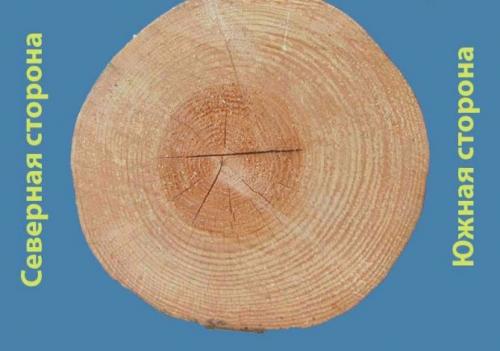 Нумерация бревен сруба. Правила раскладки бревен в срубе