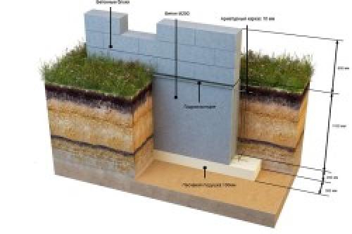 8 этапов планировки бани 6х3. Проект бани 6х3 из бруса 01 8 этапов планировки бани 6х3. Проект бани 6х3 из бруса 01