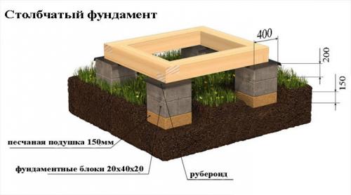 Проект бани 3 н.  Обустройство фундамента
