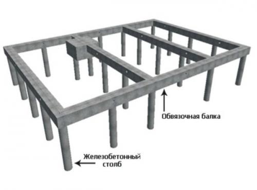 Строительство бани из бревна. Как правильно выбрать материал для строительства