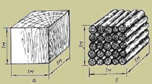 Расчет количества оцилиндрованного бревна на дом или баню. Как посчитать объём оцилиндровки