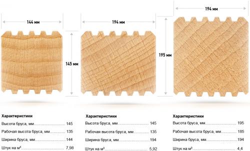 Ключевые этапы строительства бани из бруса. Процесс строительства бани из бруса