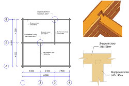 Расчеты для строительства дома из бруса. Подсчет необходимого количества бруса на дом 01