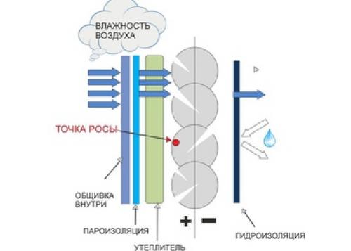 Планировка мойки и парилки отдельно в бане 3х4. Встроенная и отдельно стоящая баня 02