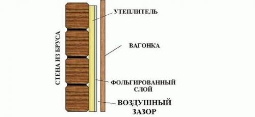 Отделка бань и парных. Выбор проекта 01