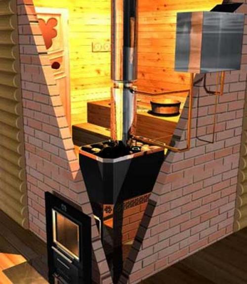 Как правильно сделать фундамент под печь в бане. Фундамент для печки в баню 10