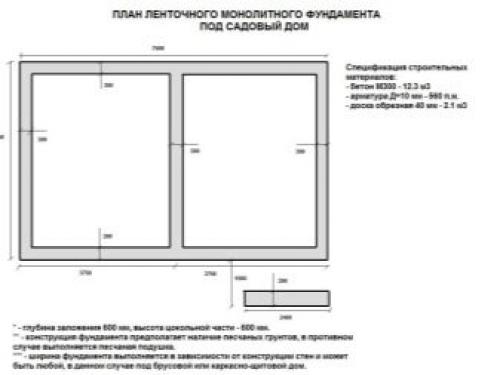 Ленточный фундамент и его особенности. Преимущества и недостатки ленточного фундамента 06 Ленточный фундамент и его особенности. Преимущества и недостатки ленточного фундамента 06