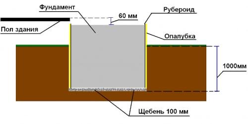 Основание под металлическую печь. Монолитное печное основание